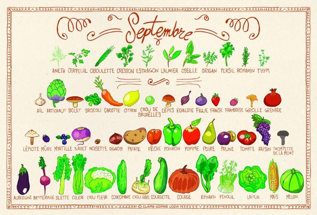 menu restauration