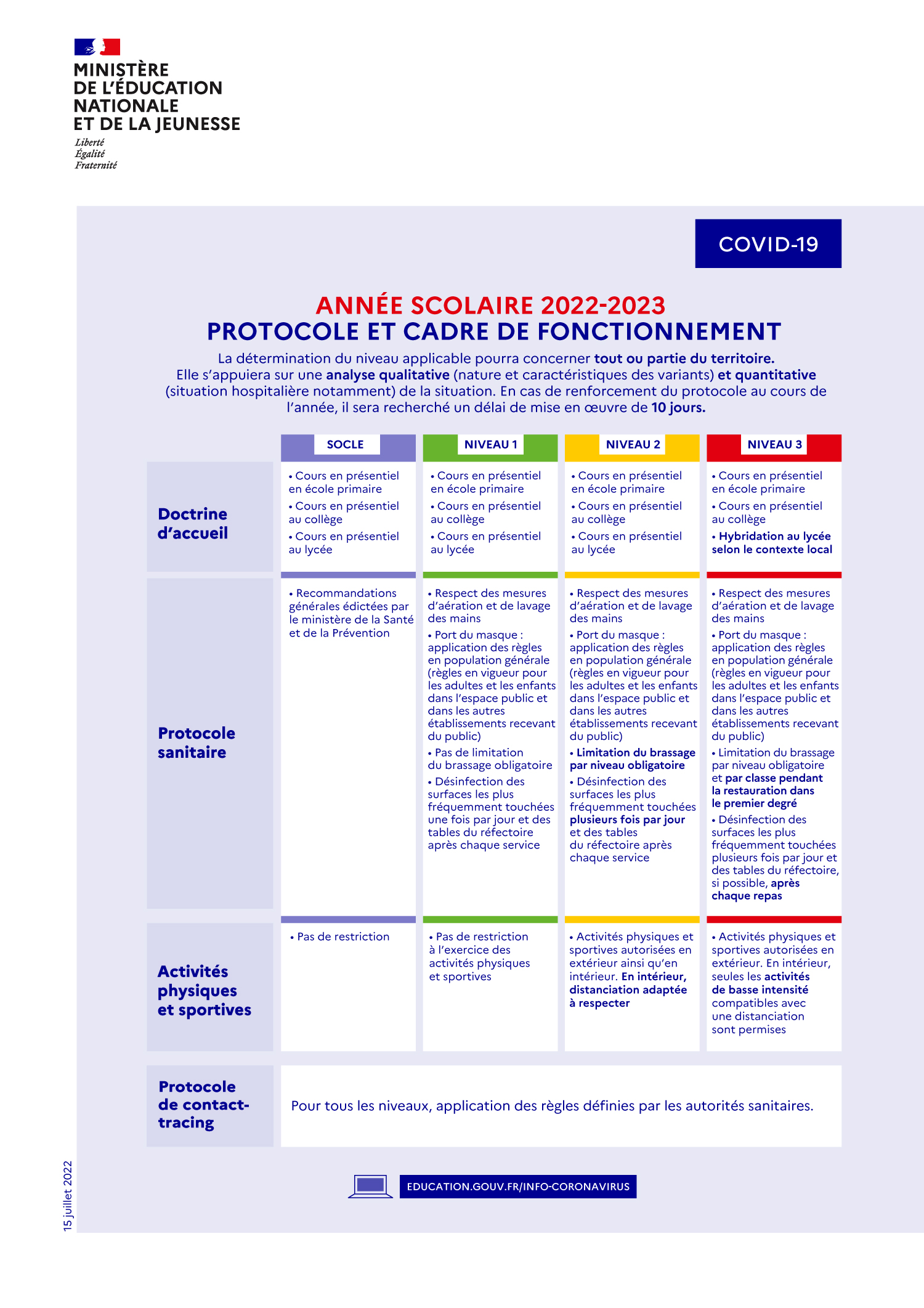 ann-e-scolaire-2022-2023-protocole-et-cadre-de-fonctionnement-116308
